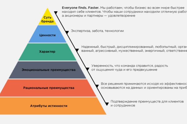 Сайты с наркотой