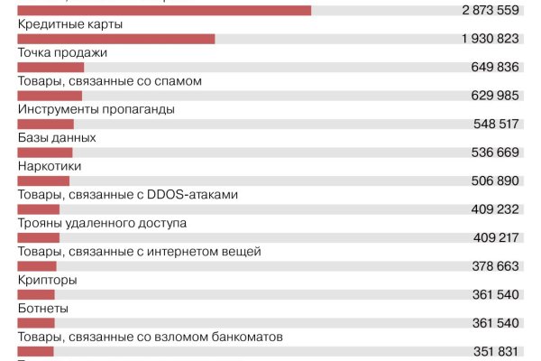 Кракен сайт купить наркотики