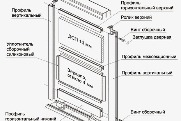 Кракен даркнет плейс